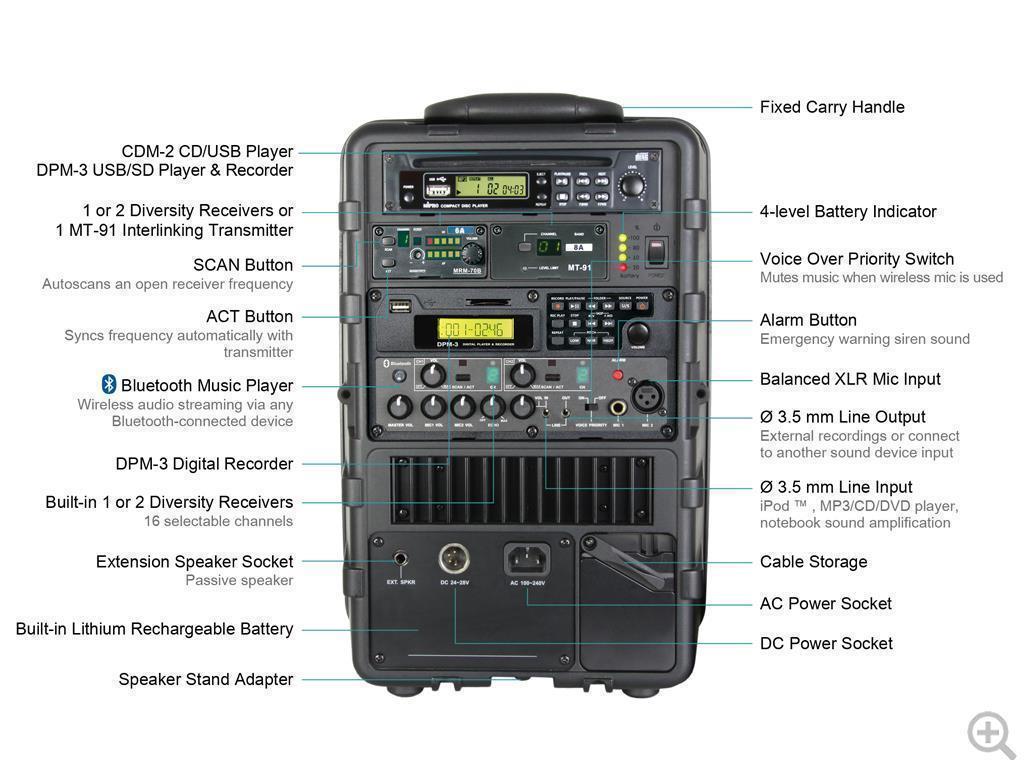Mobiles Lautsprechersystem Mipro MA-505 mit Funktechnik ohne Mediaplayer 8AD