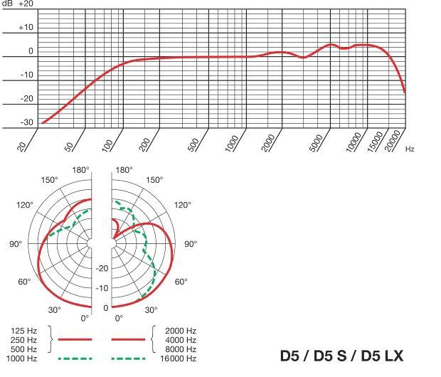 Dynamisches Mikrofon AKG D5