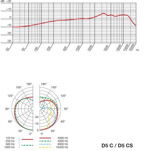 Dynamisches Mikrofon AKG D5 CS