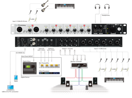 USB-Audiointerface Steinberg UR824 Ultimate Cubase Recording Pack EU